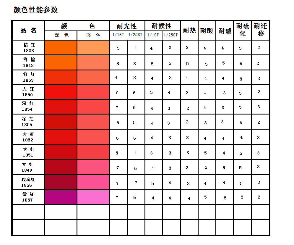 電子色卡